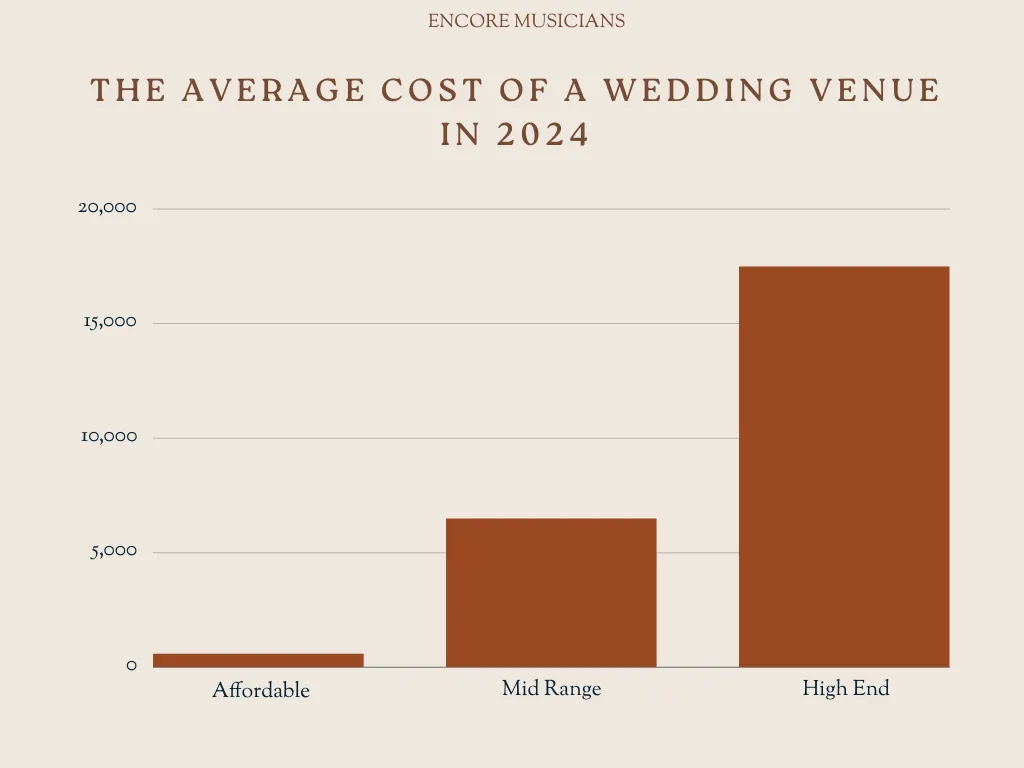 average wedding cost 