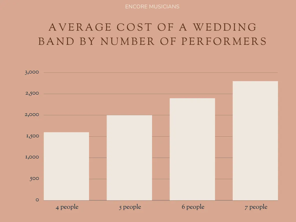 average wedding cost 