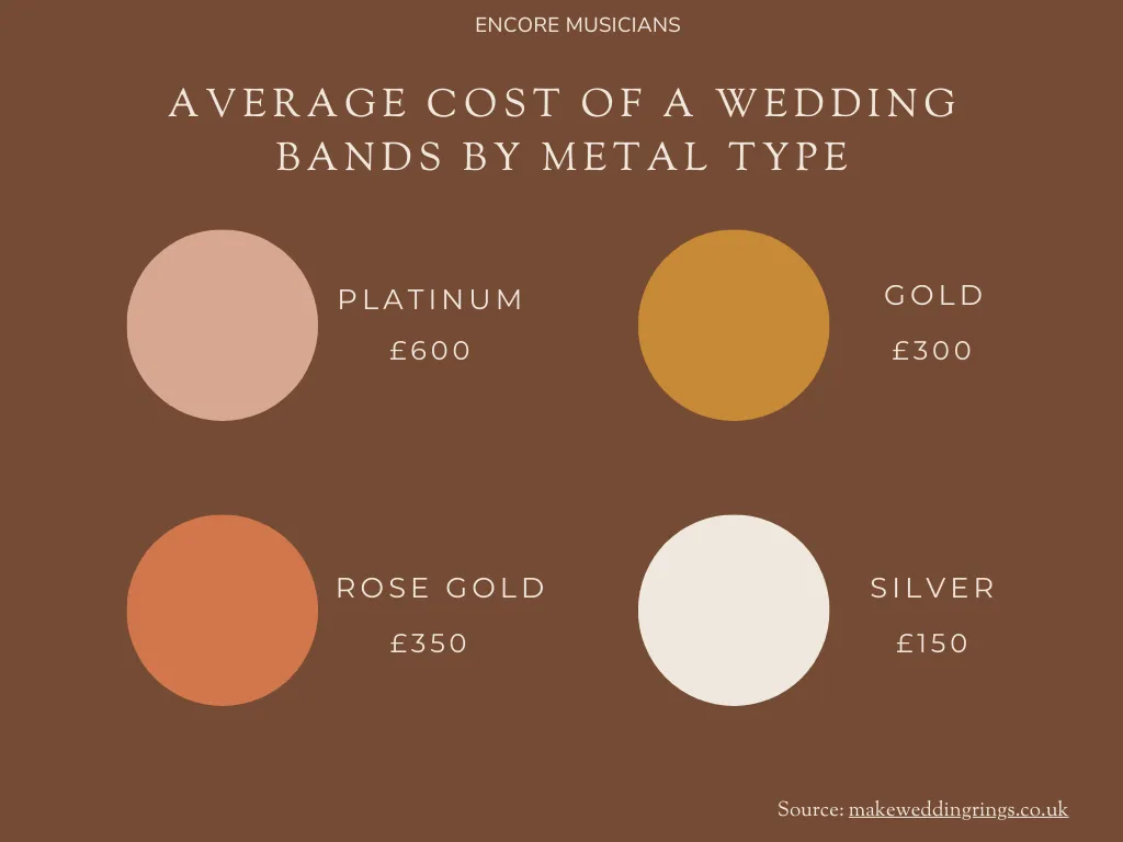 average wedding cost