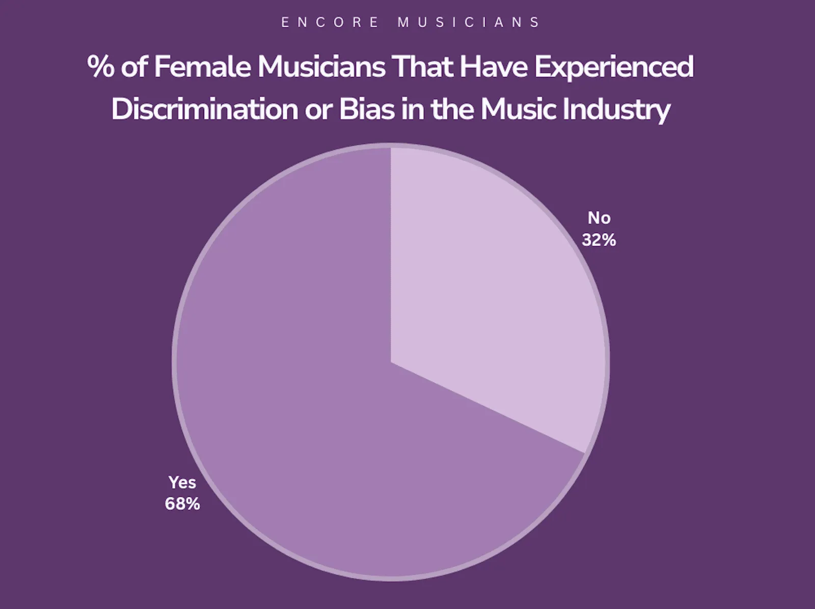 International Women’s Day: Survey, Webinar and Resources
