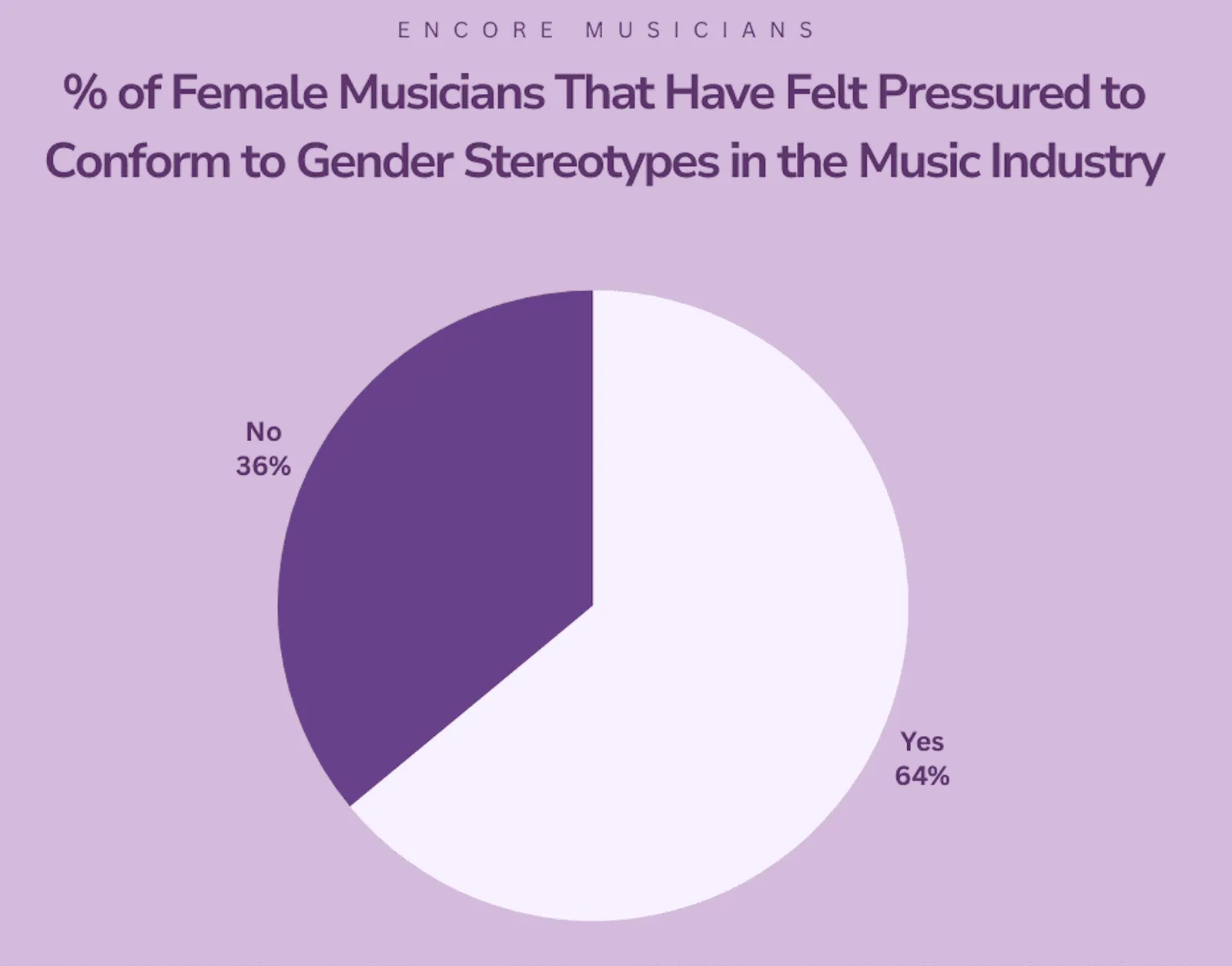 International Women’s Day: Survey, Webinar and Resources