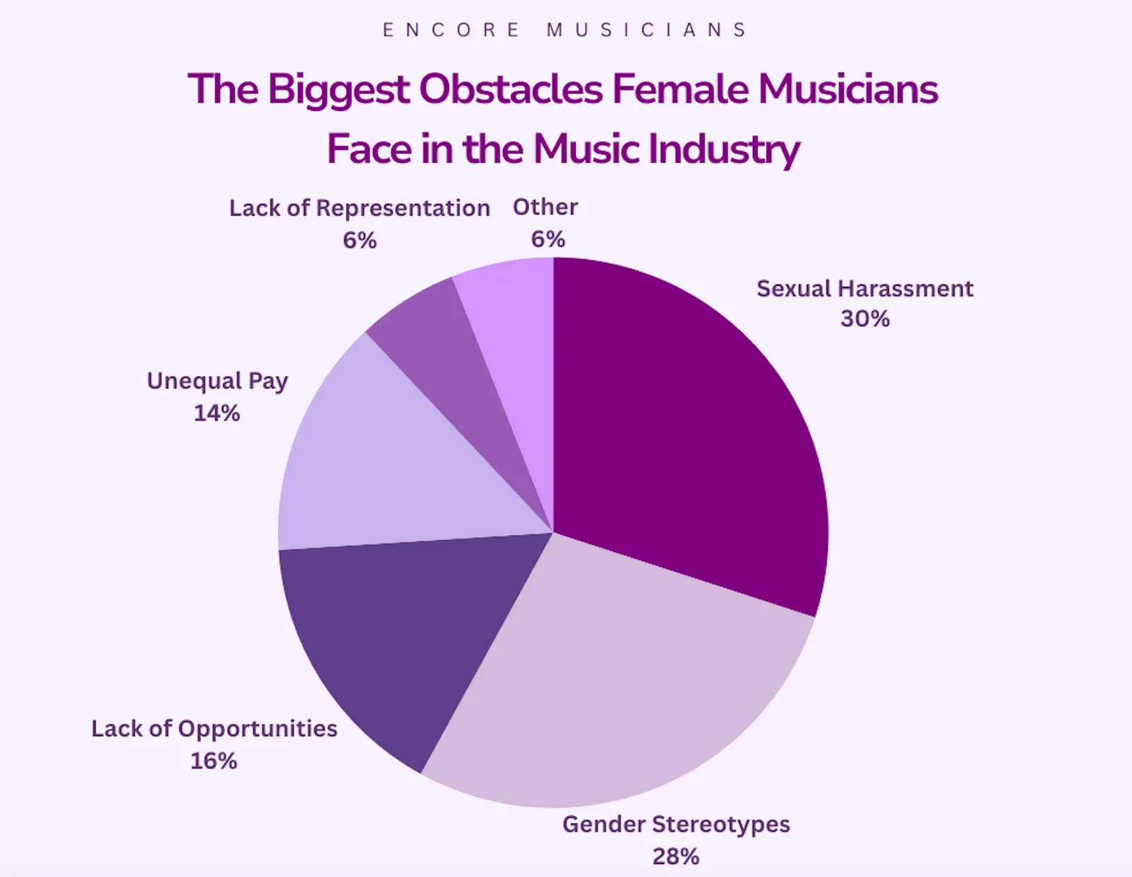 International Women’s Day: Survey, Webinar and Resources