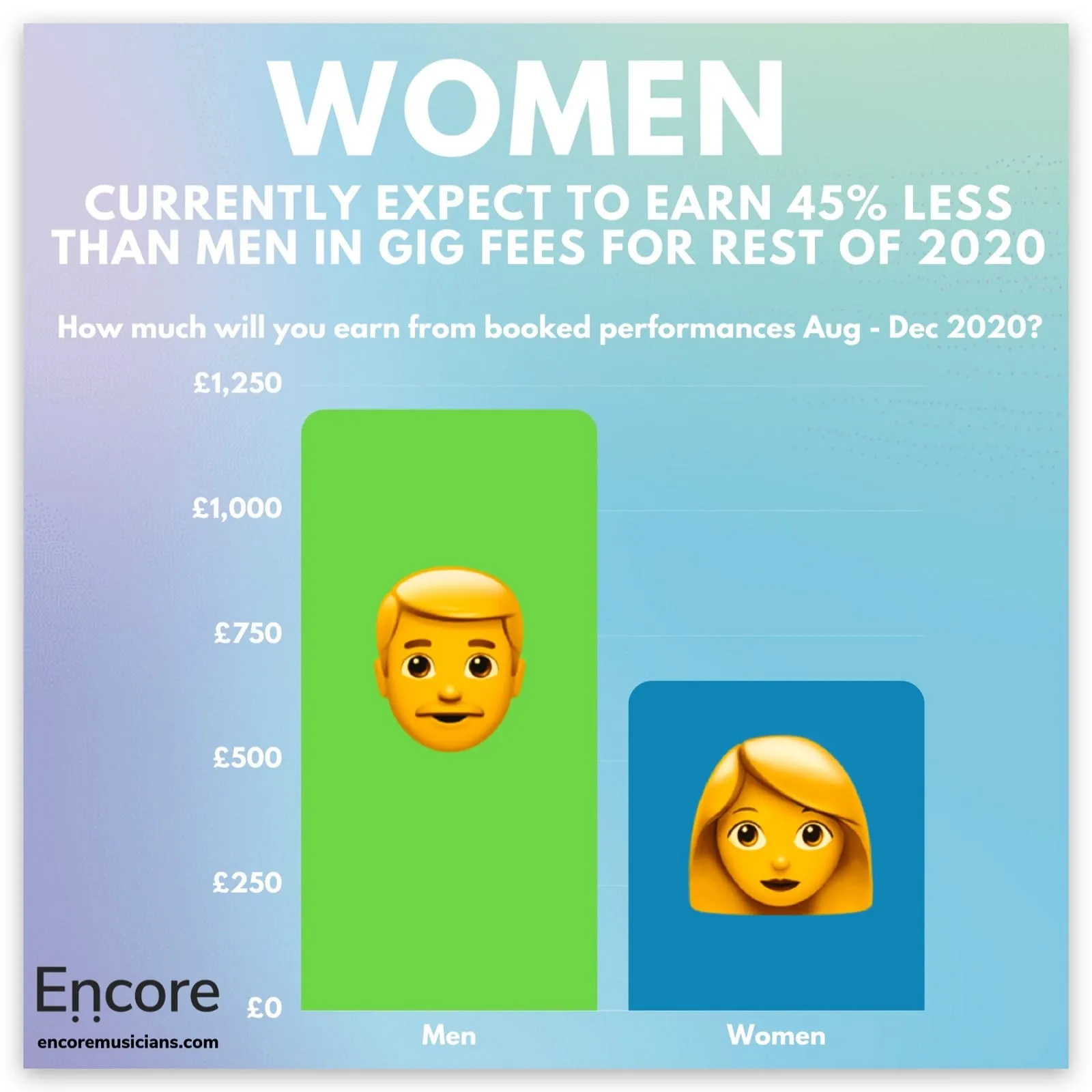 64% musicians considering leaving the music profession [Survey Results]